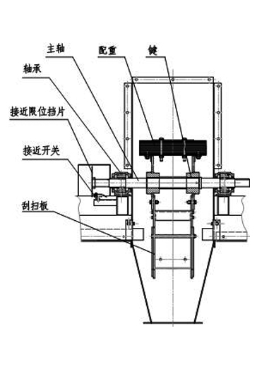 初級皮帶中部采樣機 初級皮帶中部采樣機